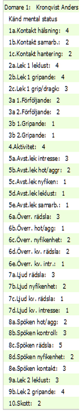 MH resultat